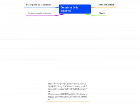 Nombres De La Empresa Mind Map