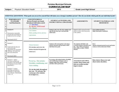 9th Through 12th Grade Curriculum