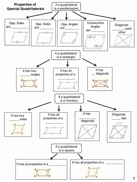 Detailed Lesson Plan About Quadrilaterals