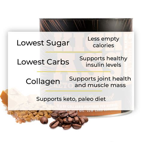 Keto Collagen Protein Powder Mocha Caramel G Kickass