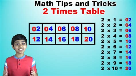 What Is The Easiest Way To Remember Times Tables Brokeasshome