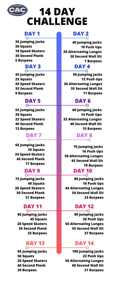 14 Day Workout Challenge Fir Beginners At Home With Cac