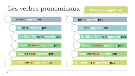 Les Verbes Pronominaux Group Sort Porn Sex Picture