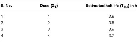 Frontiers Establishment Of In Vitro Calibration Curve For Co Rays