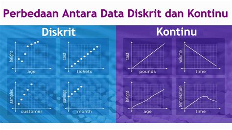 Data Yang Melibatkan Variabel Diskrit Adalah Modul Ajar Kurikulum Merdeka Riset