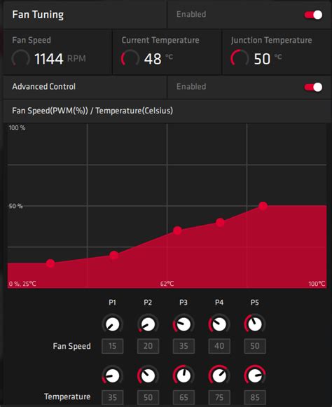 5700xt Fan Curve Rpcmasterrace