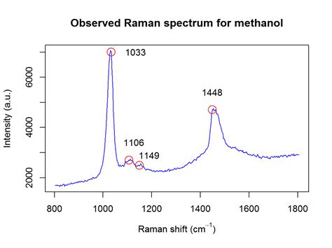 Methanol Example SerrsBayes