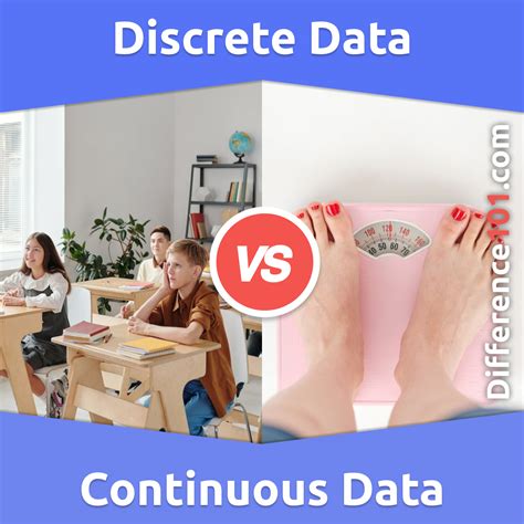 Discrete Data vs. Continuous Data: 7 Key Differences, Pros & Cons, Examples | Difference 101