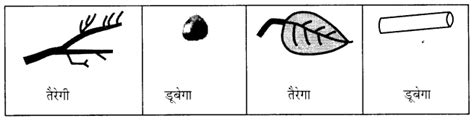 Ncert Solutions Class 1 Hindi Rimjhim Chapter 15