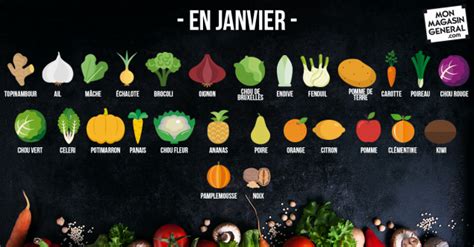 Légumes de saison : lesquels consommer ? - Mon Magasin Général