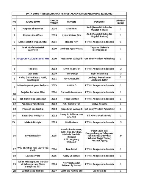 data buku perpustakaan   kelas xi
