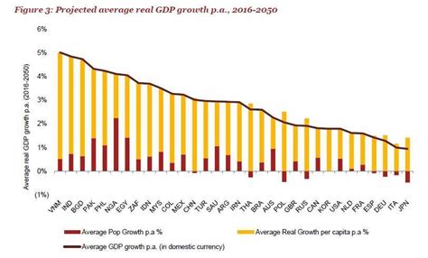 Uk Could Overcome Brexit Slump To Be The Fastest Growing G7 Economy By