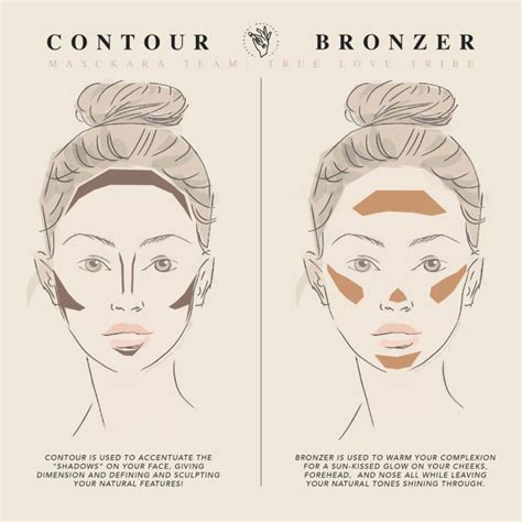 Bronzer Application Artofit