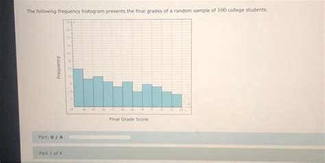 Solved The Following Frequency Histogram Presents The Final Chegg