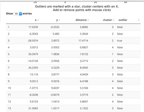 Outlier App: An Interactive Visualization of Outlier Algorithms | R ...