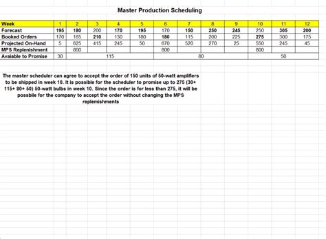 15 Best Useful Production Schedule Templates