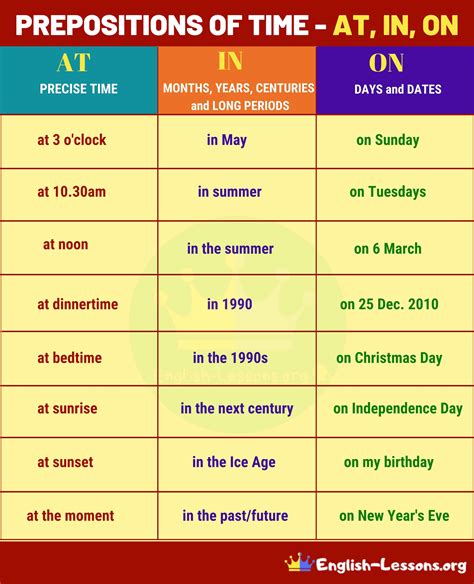 Prepositions Of Time At In On Prepositions Learning English