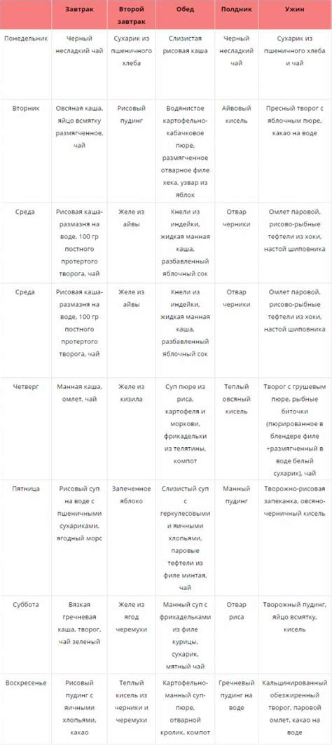 Стол 4 Диета Меню С Рецептами — Похудение Диета Правильное Питание