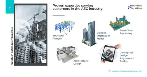 Adopting Bim Solutions A Must For Aec Industry