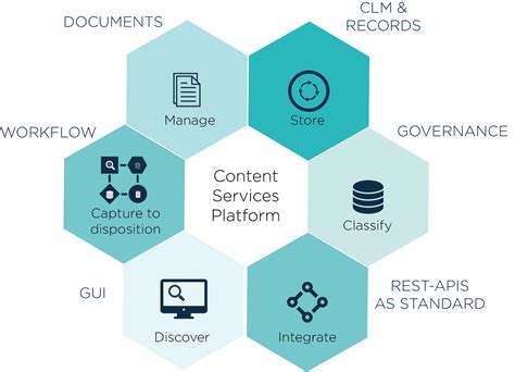 Opentext Extended Ecm Swedwise