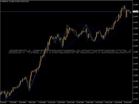 Zig Zag Swing Mtf With Alert ⋆ Best Mt4 Indicators Mq4 Or Ex4 ⋆