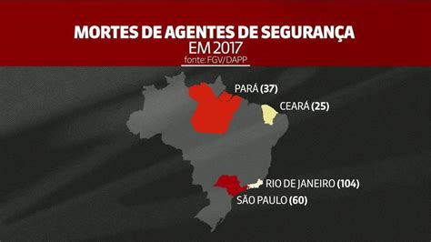 Número De Mortes De Policiais E Mortes De Civis Em Intervenção Policial Têm Relação Direta Diz