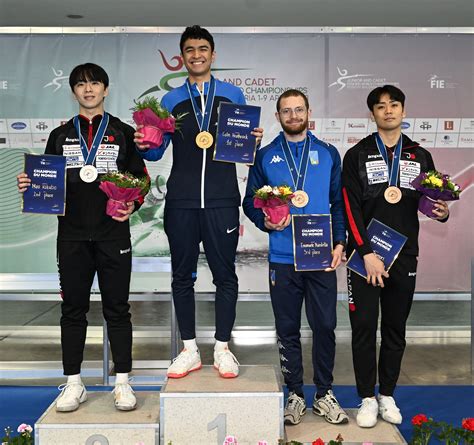 Campionati Mondiali Giovani E Cadetti Plovdiv Di Emanuele