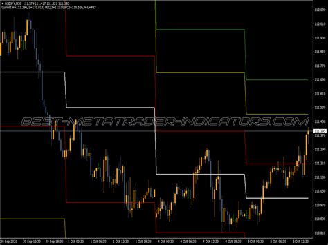 Peak Lines Indicator ⋆ Top Mt5 Indicators Mq5 And Ex5 ⋆ Best Metatrader