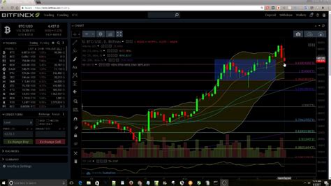 Bitcoin Crashing How Low Will It Go Btc Trading Analysis Youtube