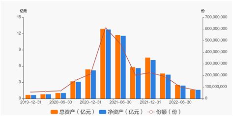 【图解季报】北信瑞丰产业升级基金2022年三季报点评 天天基金网