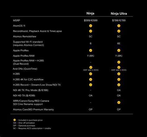 Atomos Ninja & Ninja Ultra - Newsshooter