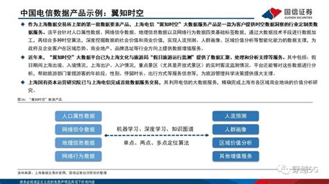 国信通信 运营商专题数据要素重要参与方数据资产带来价值重估 运营商 新浪财经 新浪网