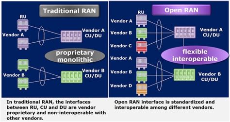 What The Expansion Of Openran Means For Telecom Hardware News