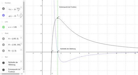 Ln Funktion Geogebra