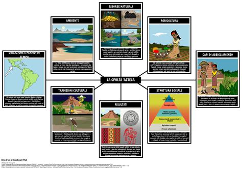 Mappa Del Ragno Azteco Storyboard Por It Examples