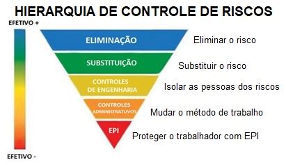 Consultoria de Segurança do Trabalho Tecnoseg PGR GRO Programa de