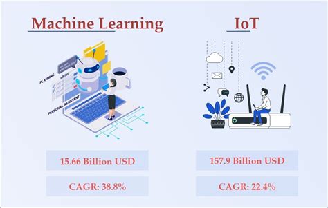 Machine Learning In Iot Atelier Yuwa Ciao Jp