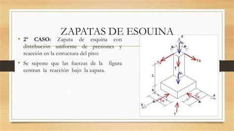 DiseÑo De Zapata Aislada De Esquinacspptx