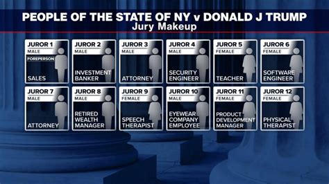 Jury Begins Deliberations In Trump Hush Money Trial Good Morning America