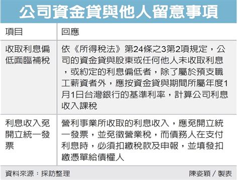 公司資金放貸 兩個注意 眾智聯合會計師事務所