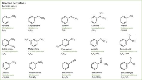 Benzene Nh2