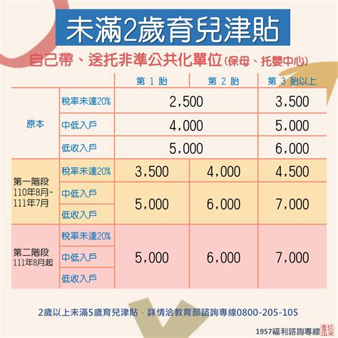 2021 最新！北台灣生育津貼、育兒津貼、托育補助等育兒福利總整理 育兒文章｜媽咪愛