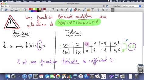 D Terminer Par Le Calcul Si Une Fonction Est Lin Aire Youtube