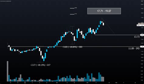 Cbav Pre O Da A O E Gr Fico Bmfbovespa Cbav Tradingview