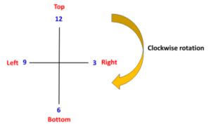 Iodine Bohr Model - How to draw Bohr diagram for Iodine(I)