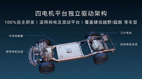 BYD YangWang U8-5 - Paul Tan's Automotive News