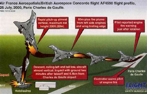 most and popular: The real story behind Concorde Air France Flight 4590 ...