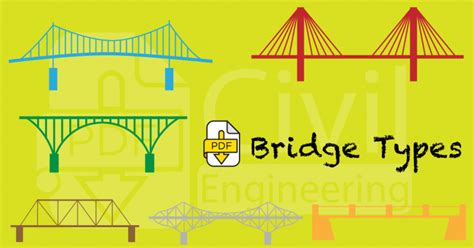 Bridge Types - Civil Engineering Library