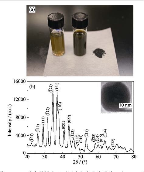 Figure 1 From Preparation Of Ag 2 S Nanocrystals For NIR Photothermal