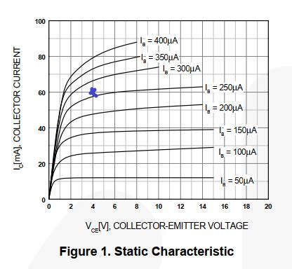 How Can I Find My Operating Point In Datasheet With I V Characteristic